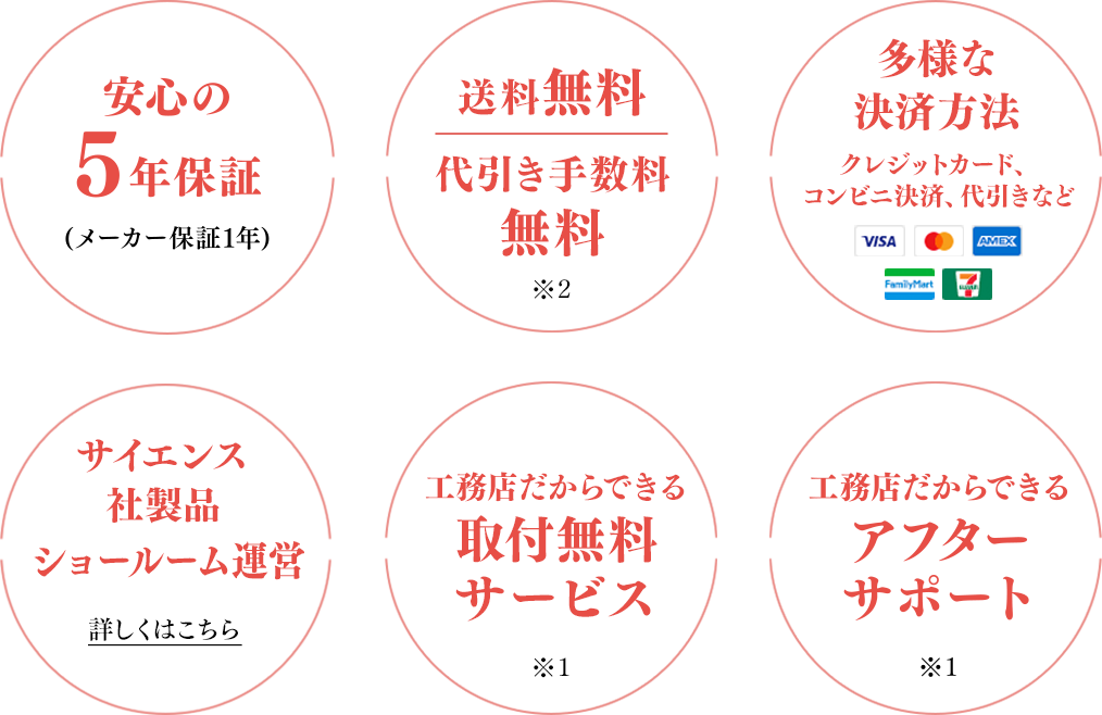 6つのポイント一覧