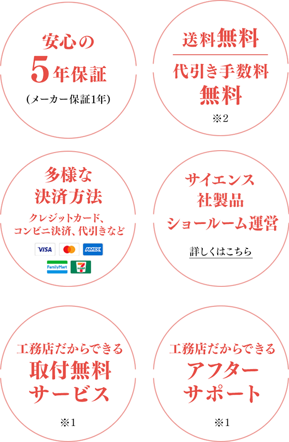 6つのポイント一覧